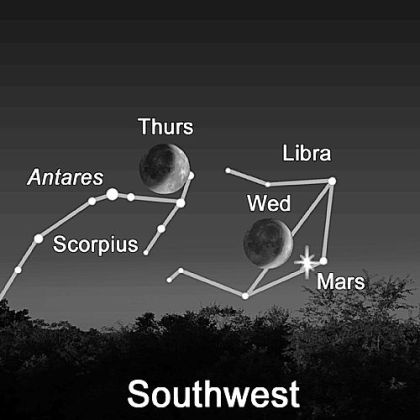 Astronomical highlights for the coming week prepared by Amy Jill Lankey, Buhl Planetarium & Observatory.