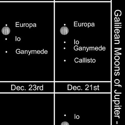 Jupiter and its four largest moons.
